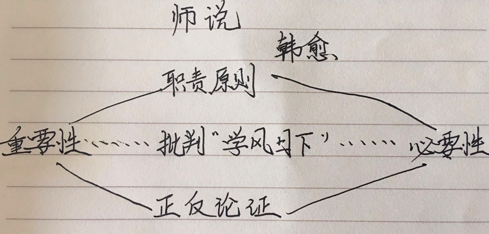 《师说》试讲稿