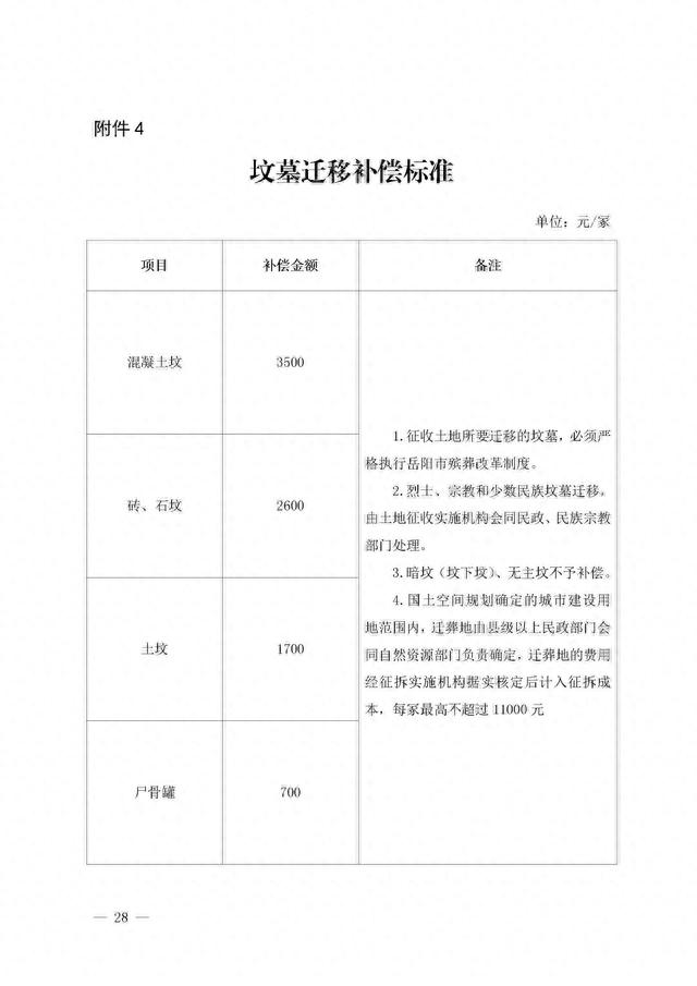 《岳阳市集体土地征收与房屋拆迁补偿安置办法》来了!