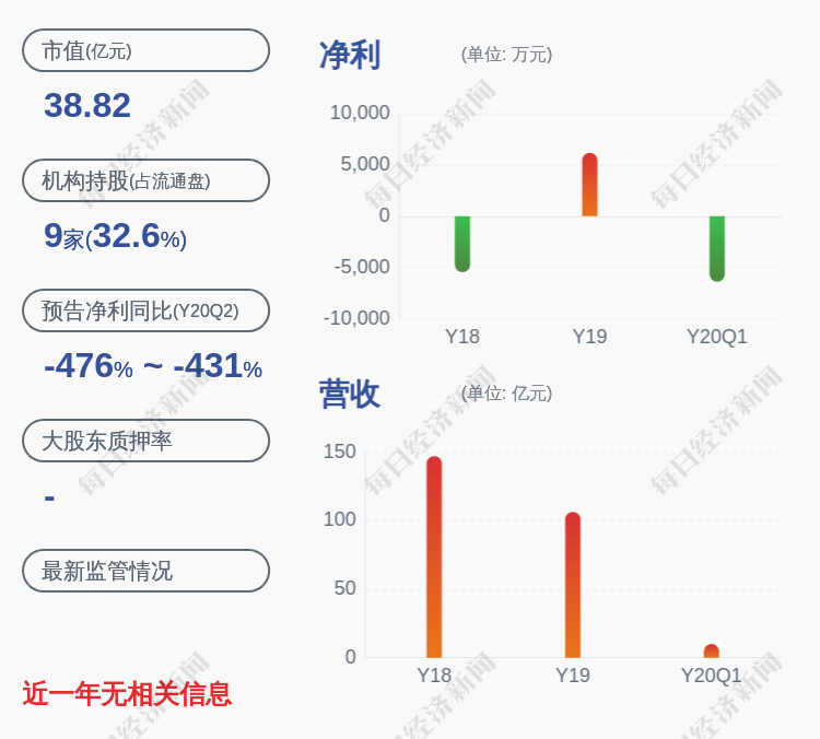 金一文化钟葱图片