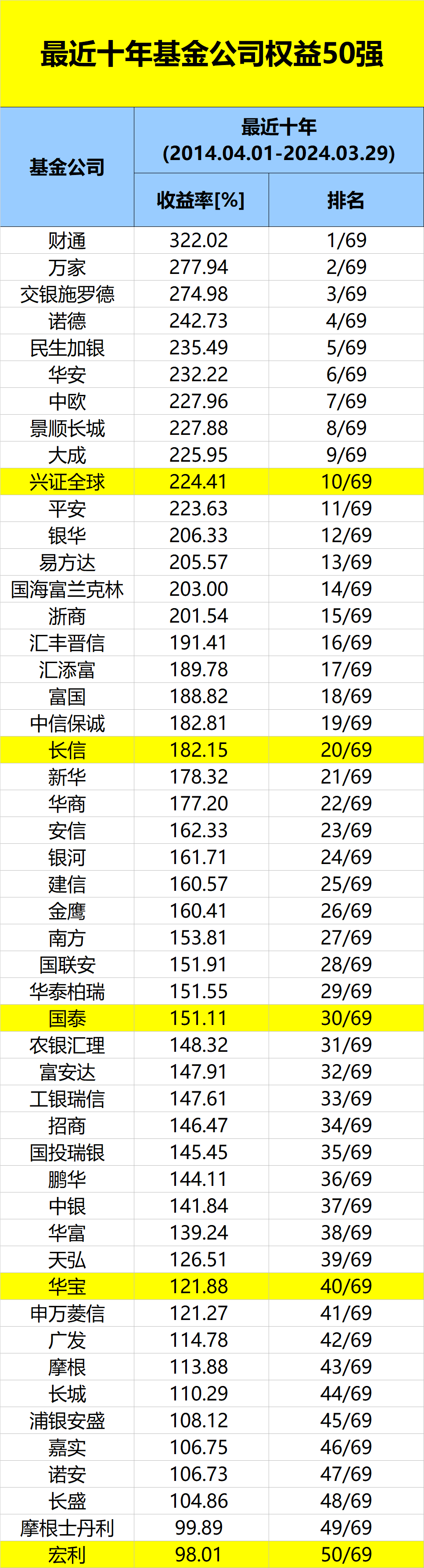 基金公司权益类基金绝对收益排行榜