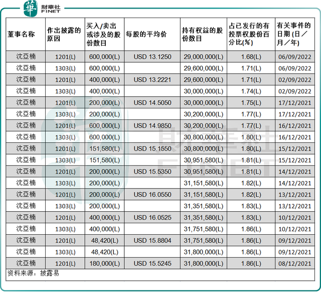 联合创始人沈亚楠作别理想汽车,造车新势力高层换血成常态
