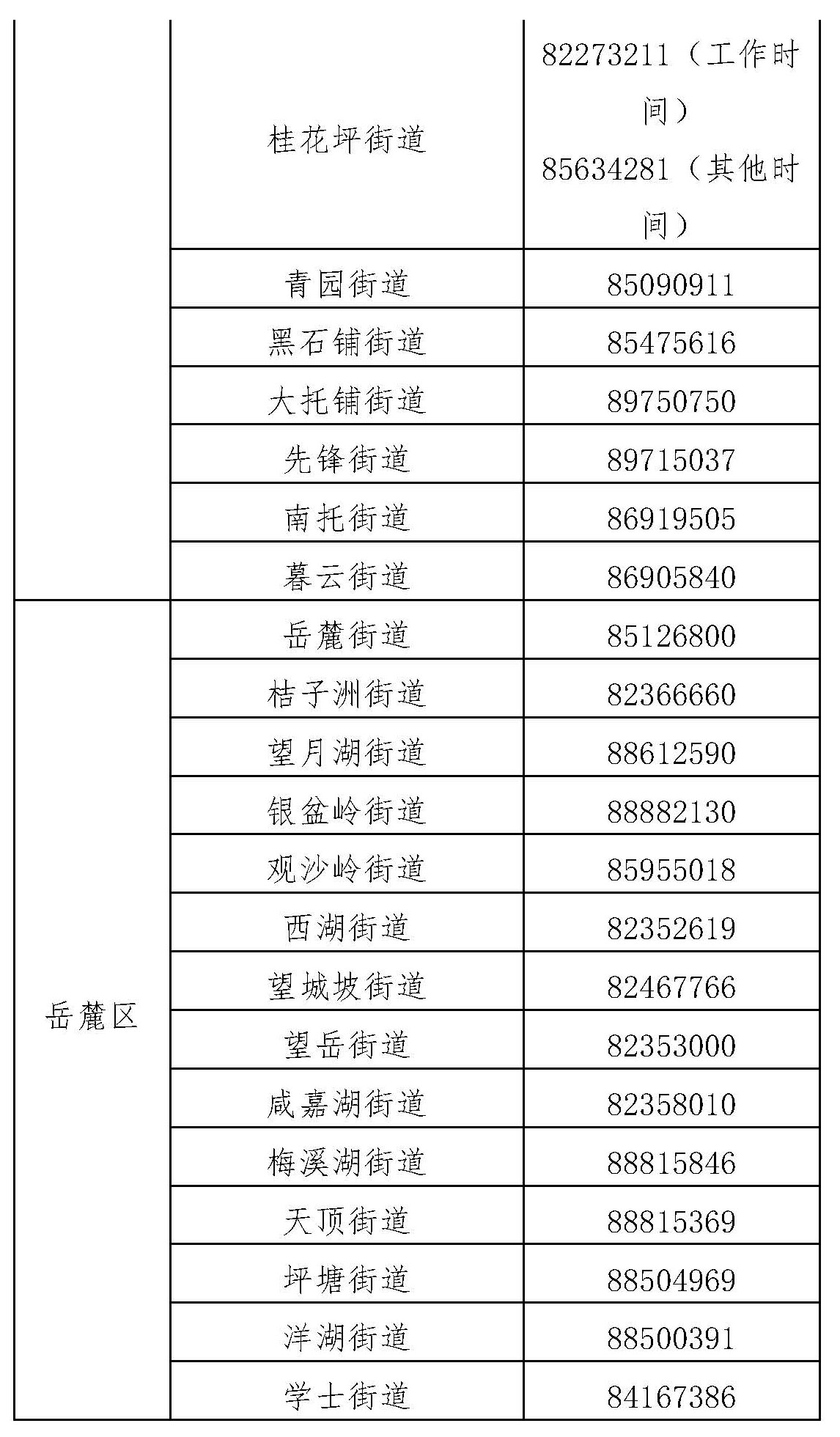 长沙市芙蓉区在外省来长人员中发现1例新冠肺炎病毒感染者