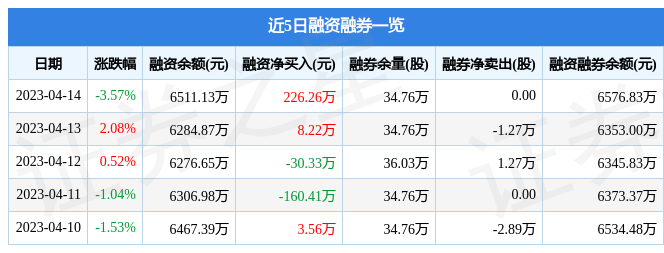 紫鑫药业(002118)4月14日主力资金净卖出228285万元