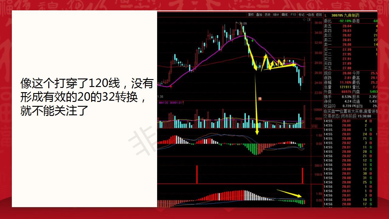 冠军操盘!三顺主升浪战法的级别认定的三个标准,交易必学!