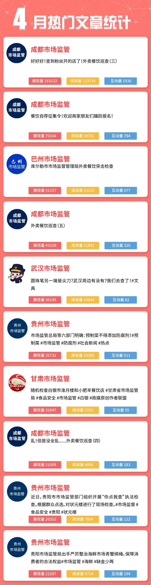 六部门明确:预制菜不得添加防腐剂!第34期全国市场监管领域政务头条号报告发布!