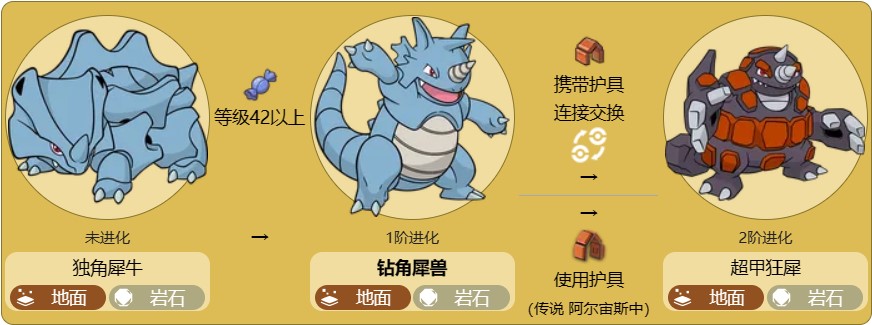 钻角犀兽各个世代的配招