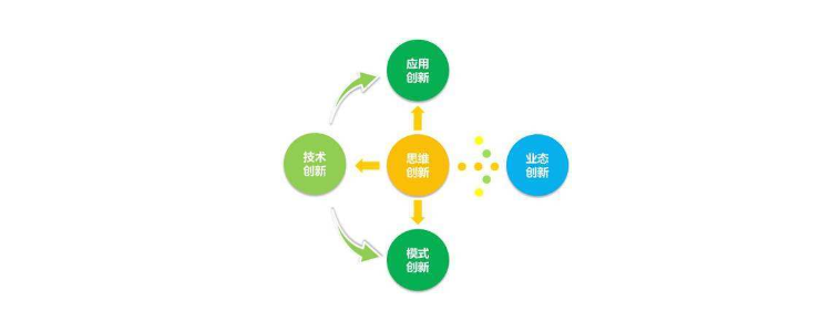 五位一体是哪五位