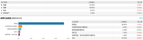 廣發穩健增長a:百億基金經理傅友興掌舵,近一年浮虧2.