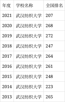 武汉纺织大学是一本吗图片