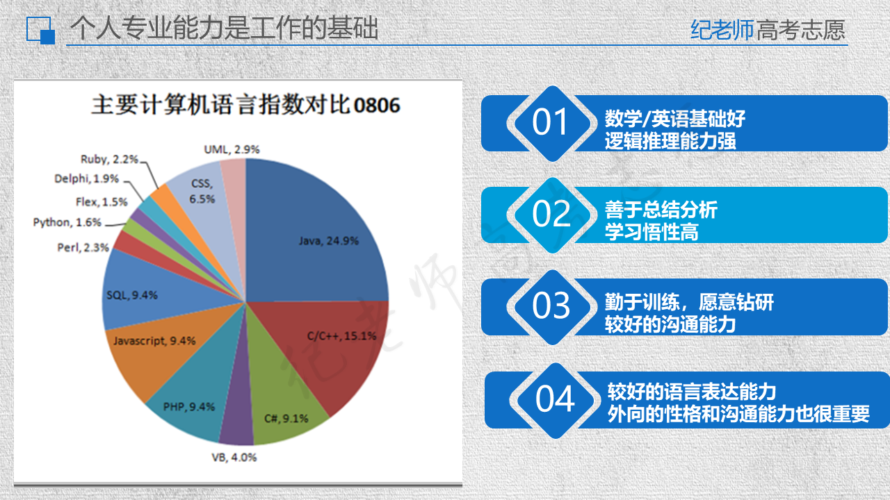 学计算机专业,想当程序员,最为核心的还是个人的专业能力