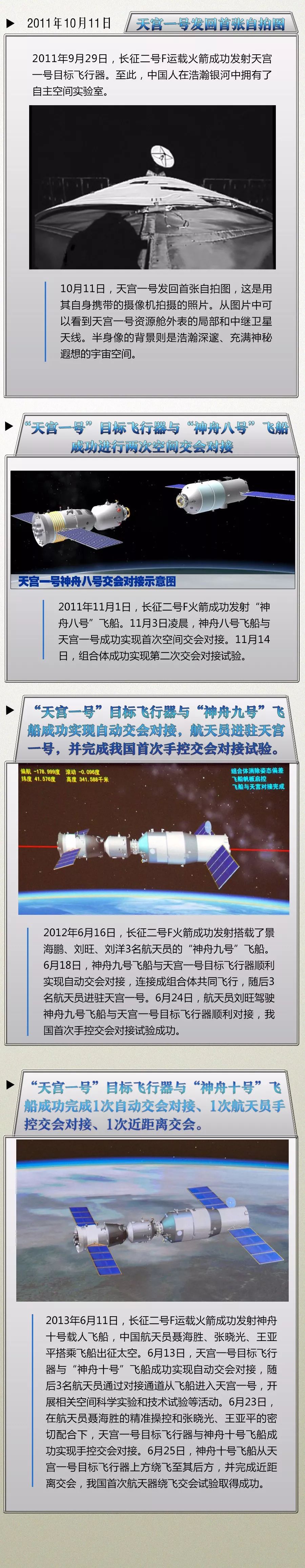 中国航天天宫资料图片