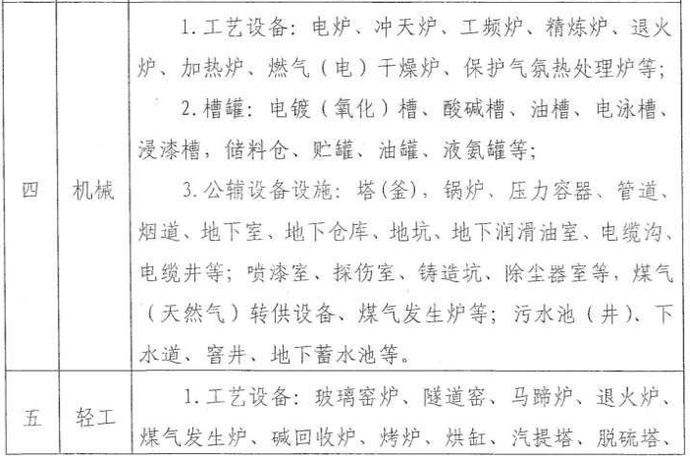 桂城加强有限空间作业备案制度,要求企业必须做到"七不准!