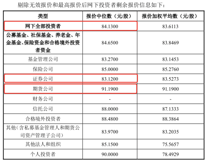 三星,小米,聯想硬件供應商華勤技術發行價80.