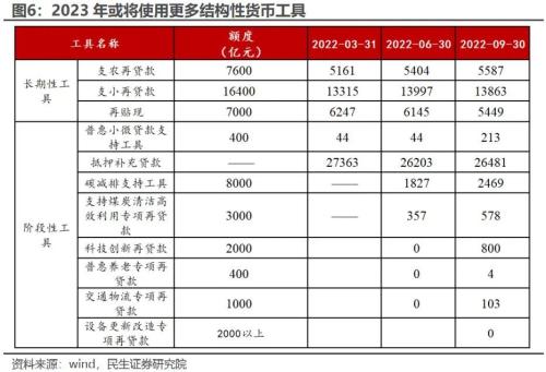 民生证券周君芝展望2023年宏观转向资产换锚