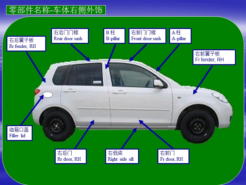 汽车的四梁六柱是什么