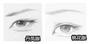 丹凤眼和桃花眼的区别