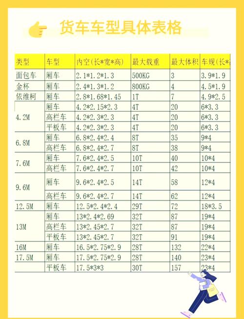 大货车的尺寸是多少?
