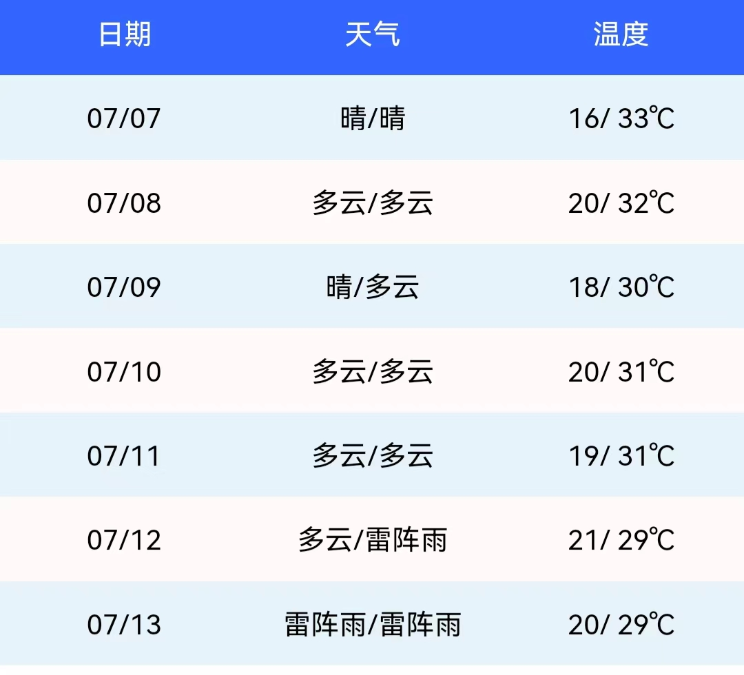 坝上地区一周天气情况_(坝上地区一周天气情况表) - 誉胜天气预报网