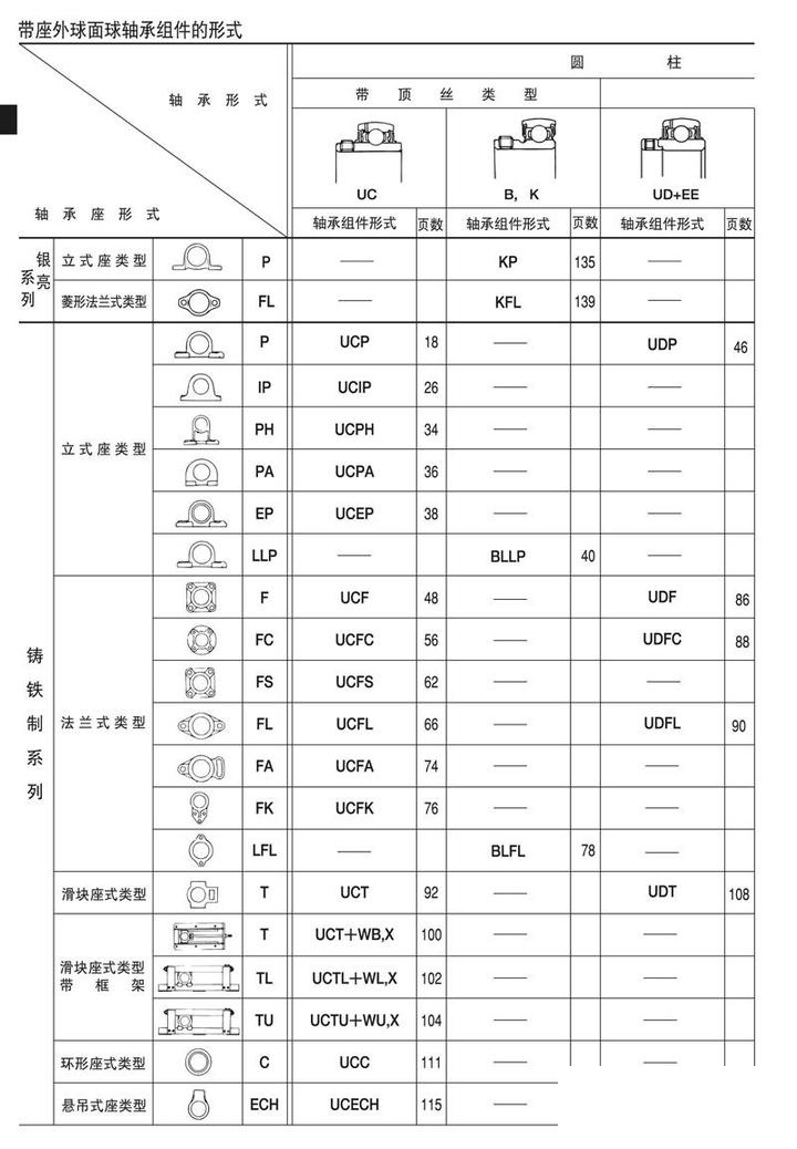 轴承座与轴承对应表图片