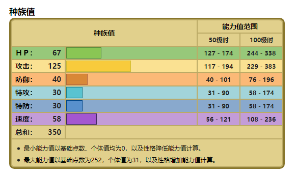 头盖龙进化顺序图图片