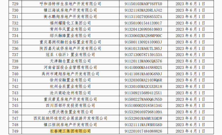 长春建工集团(长春建工集团领导班子名单)