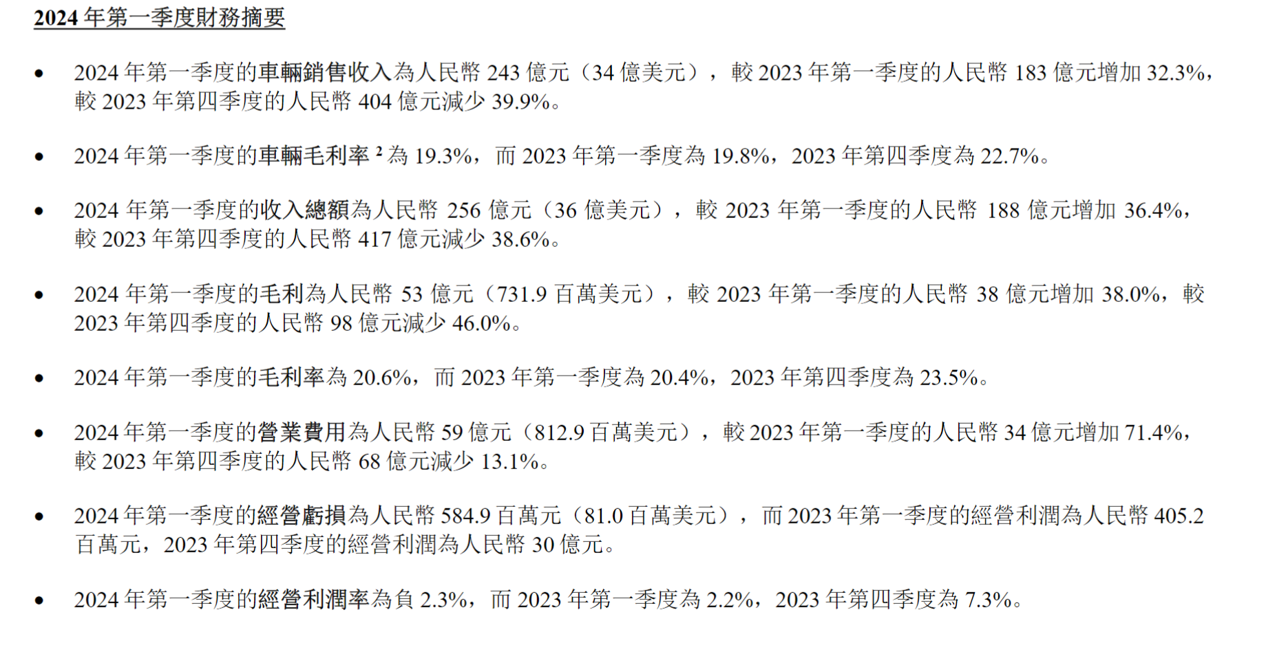 理想汽车不理想?一季度净利润环比降近90% 股价跌逾17%