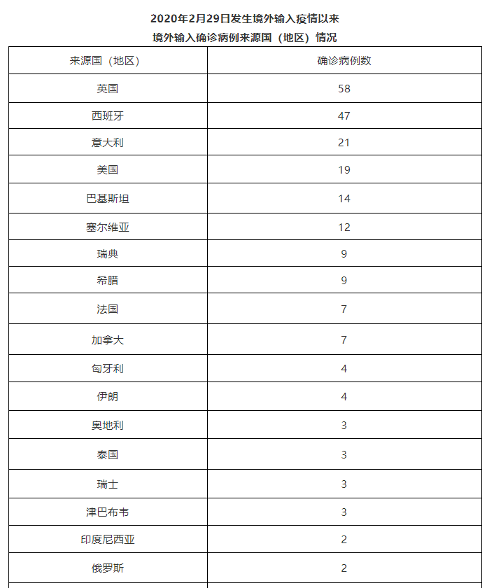 北京确诊病例图片