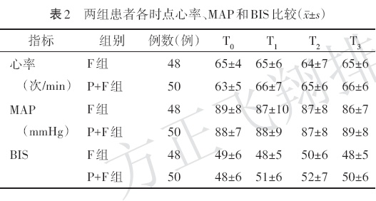 氟哌利多图片