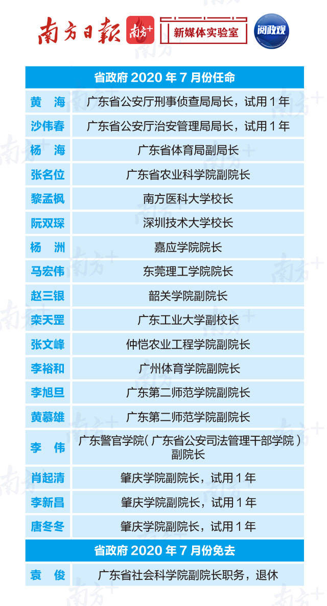 广东省政府7月人事任免名单,涉及多所高校校长