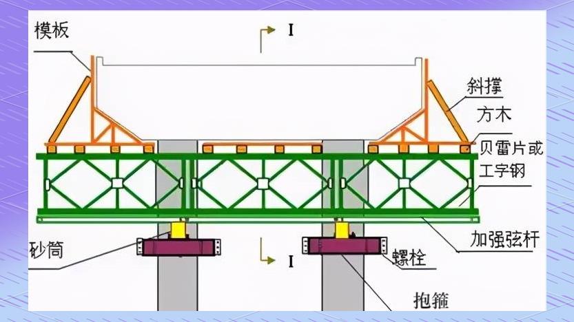 桥梁墩柱抱箍施工方法与注意事项