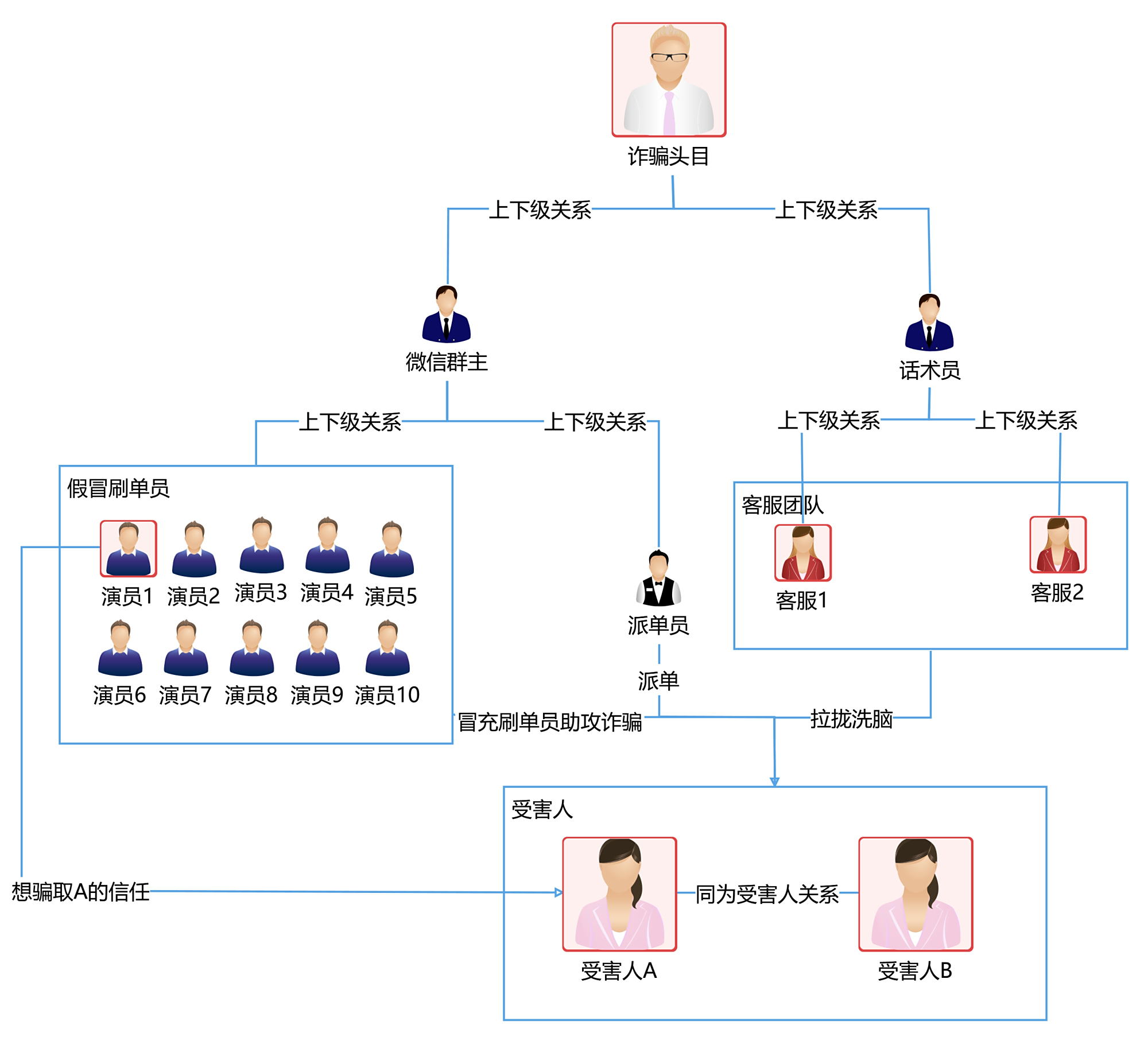 亲身经历!遇到"刷单返佣金诈骗"该怎么防范?