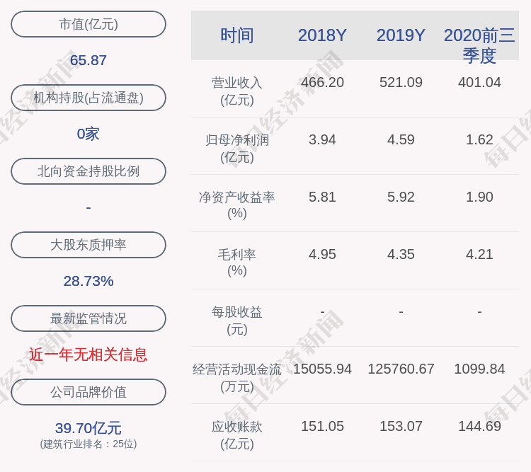 重庆建工:全资子公司联合中标环天·青林上城项目