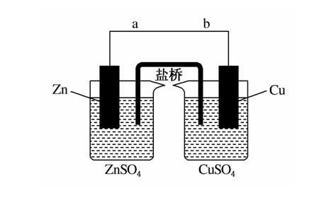 盐桥原电池工作原理