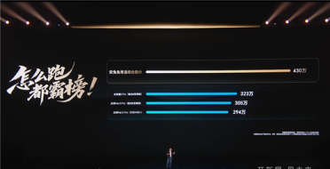 地表最强旗舰平板！荣耀MagicPad3 Pro室温跑分破430万