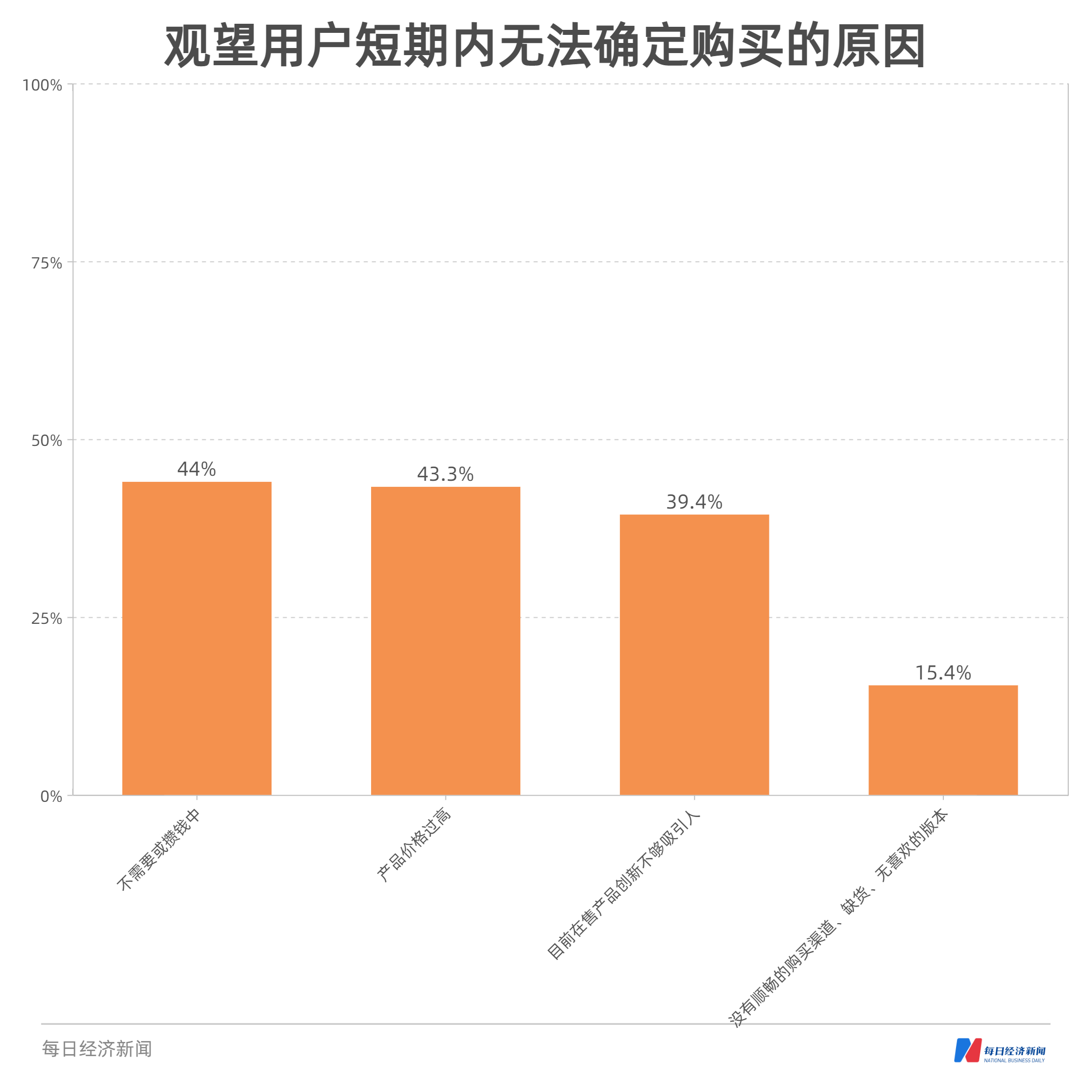 平板電腦消費趨勢數據報告:出貨量增長預期或至拐點,中高端線消費意願