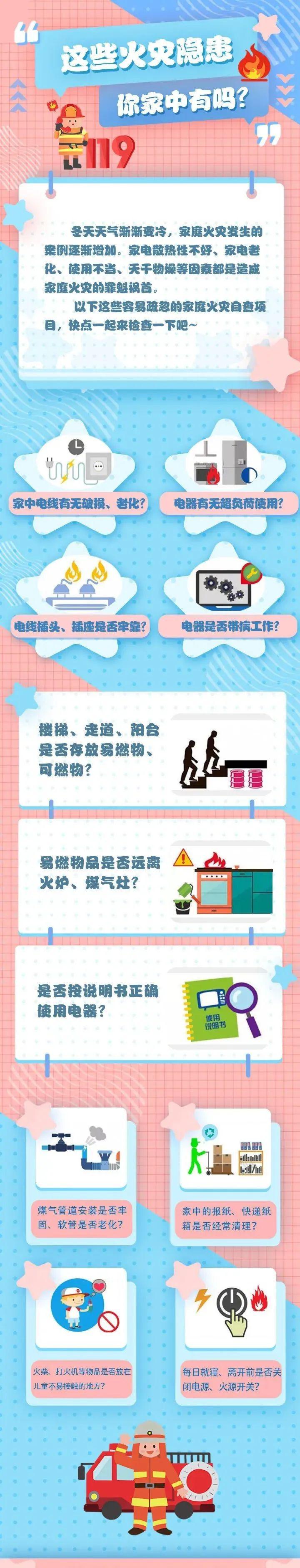 这些火灾隐患,你家中有么?