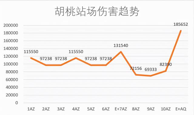 原神:24词条下胡行钟莫22s轴总期望伤害与dps计算