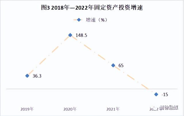 清徐縣2022年國民經濟和社會發展統計公報