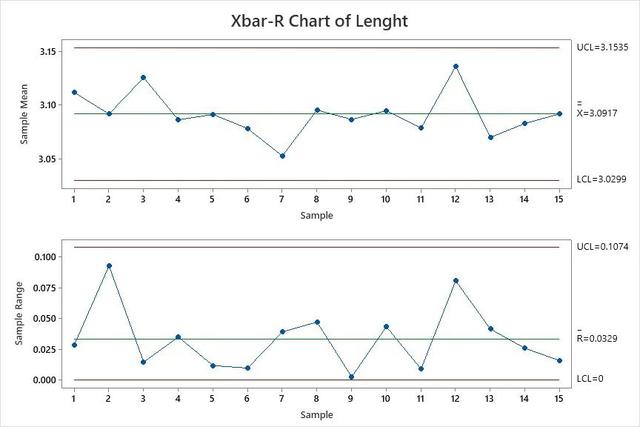 质量控制实践——生产与规格的冲突