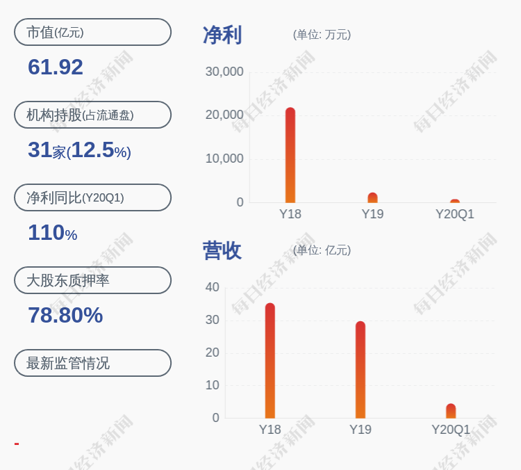 道氏技术:控股股东荣继华解除质押约600万股