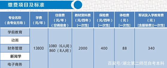 湖北第二师范学院自考本科