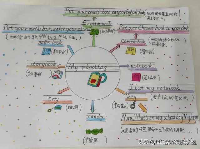 思维火花,导图引领—小学部英语四五年级组思维导图大赛