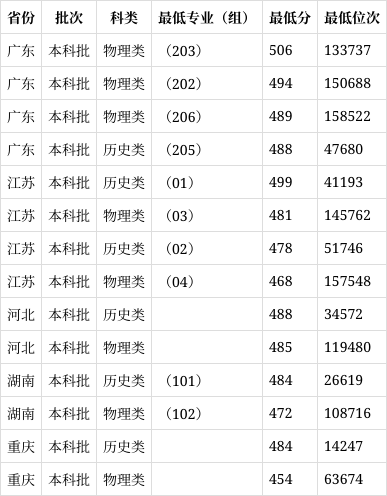 贵州商学院 排名图片