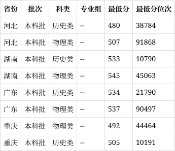 贵州师范大学是几本图片