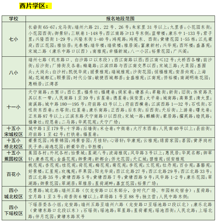有变化!端州区小学一年级2023年公办学校报名地段划分新鲜出炉!