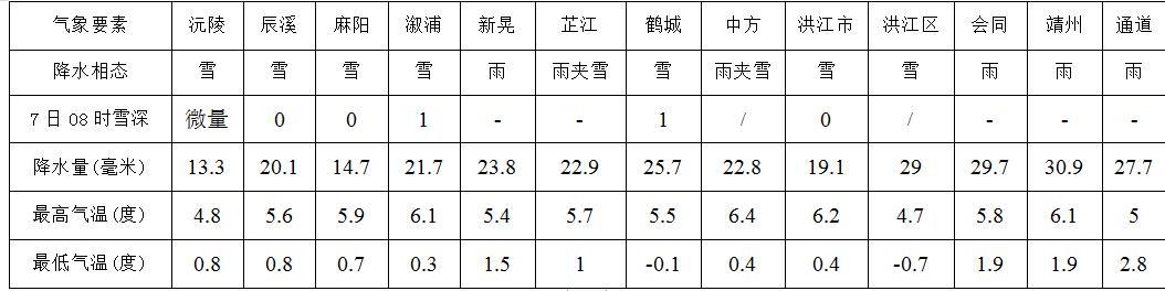 怀化鹤城天气预报预报 怀化鹤城天气预报预报