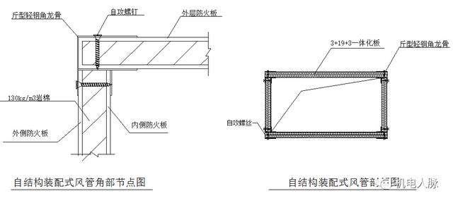 现行防排烟风管的耐火检测与类型差异的解析，不再被忽悠