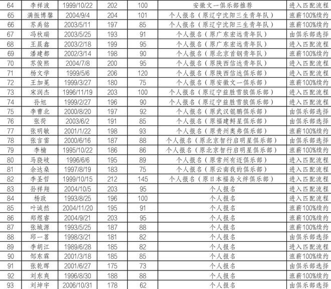 cba选秀模板图片图片