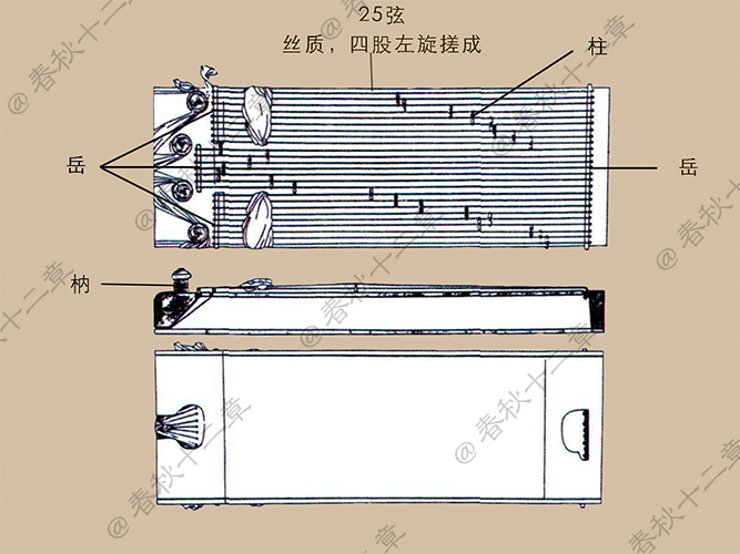 琴瑟和鸣,莫不静好.琴还在,瑟去哪儿了?