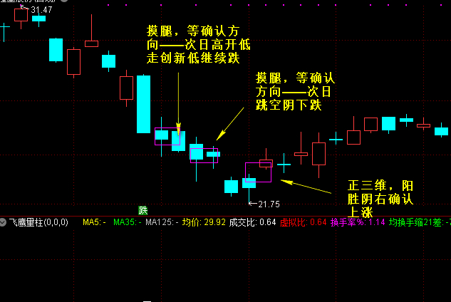 股票大长腿的图形图片